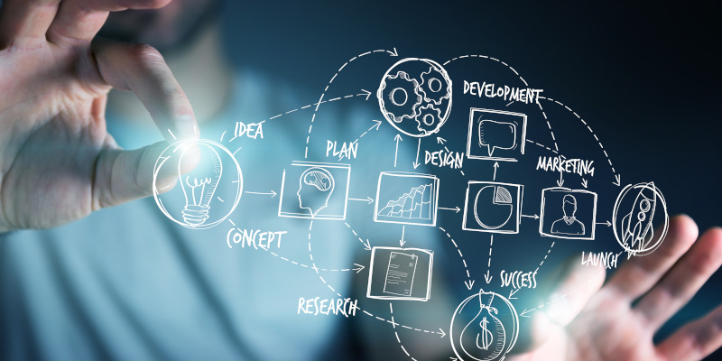 Medical Product / Therapy Research & Development